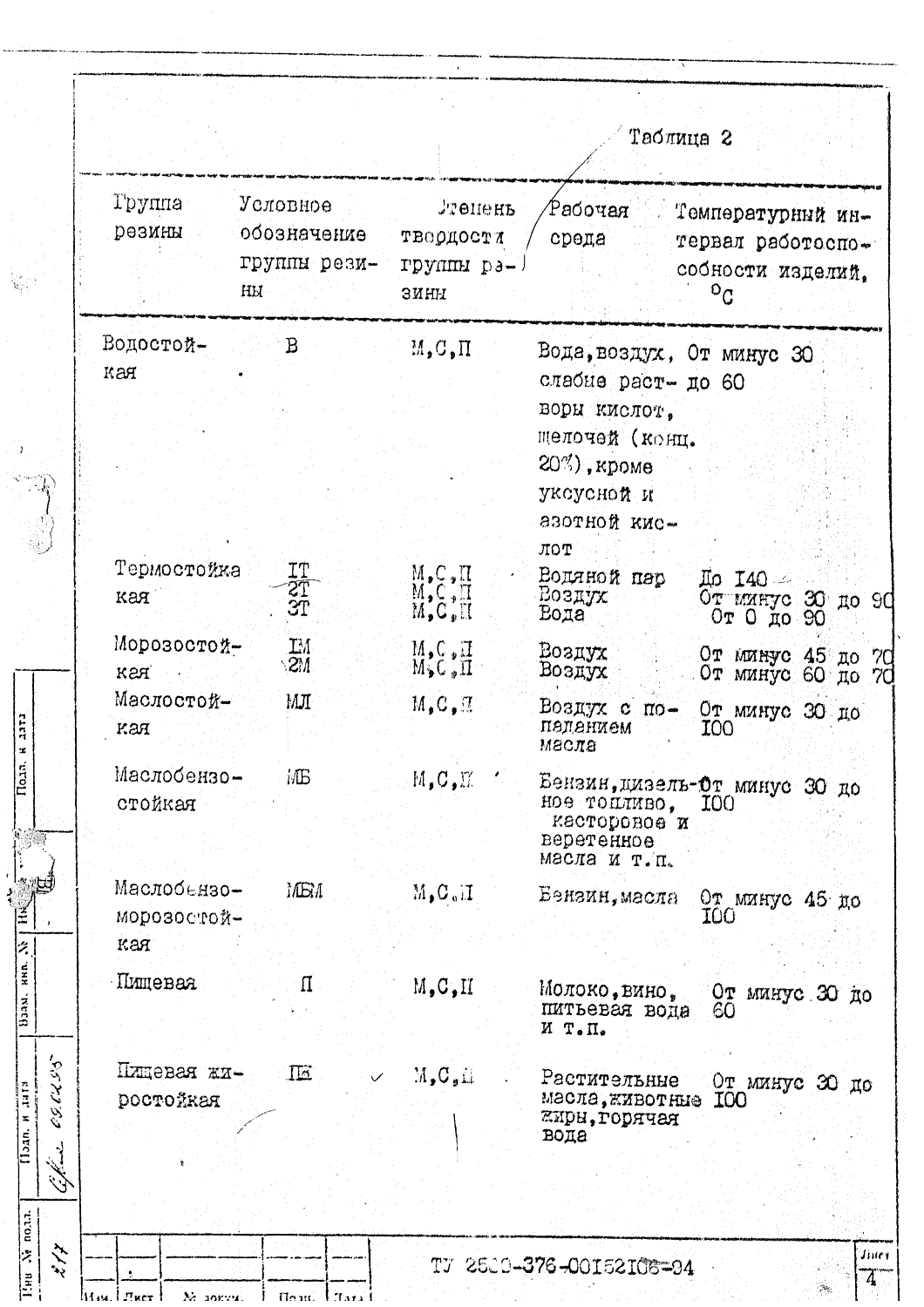 ТУ 2500-376-00152106-94